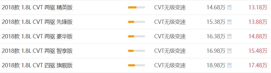 本田缤智最新报价 本田缤智优惠达到1.5万元