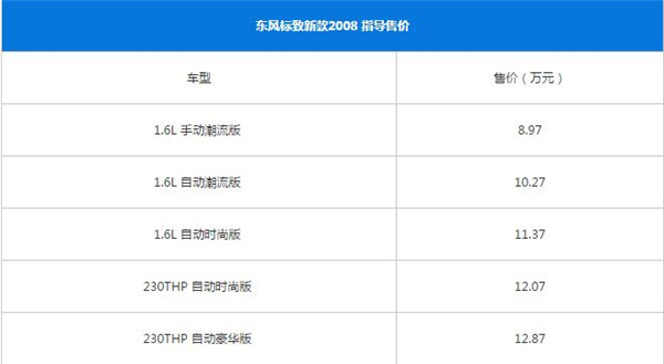 标致2008最新报价 标致2008值得买吗