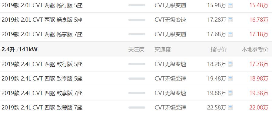 三菱欧蓝德最新报价 三菱欧蓝德有五千元优惠