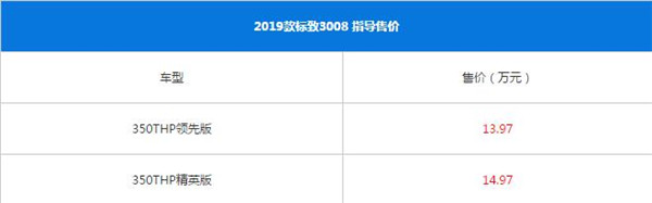 标致3008最新报价多少 标致3008售价区间为13.97-20.77万元