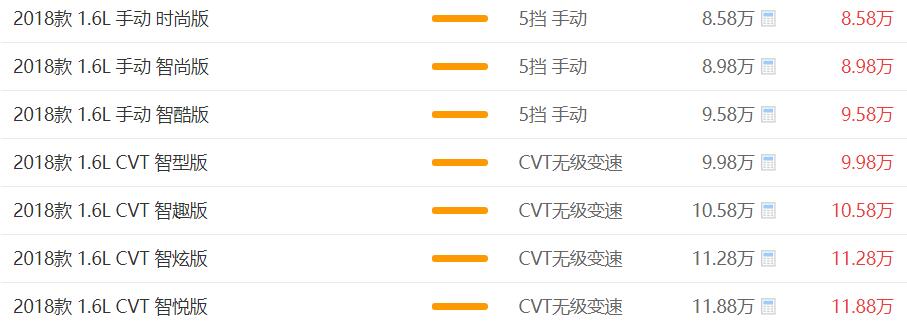 启辰T60最新报价是多少 8.58万到11.88万之间