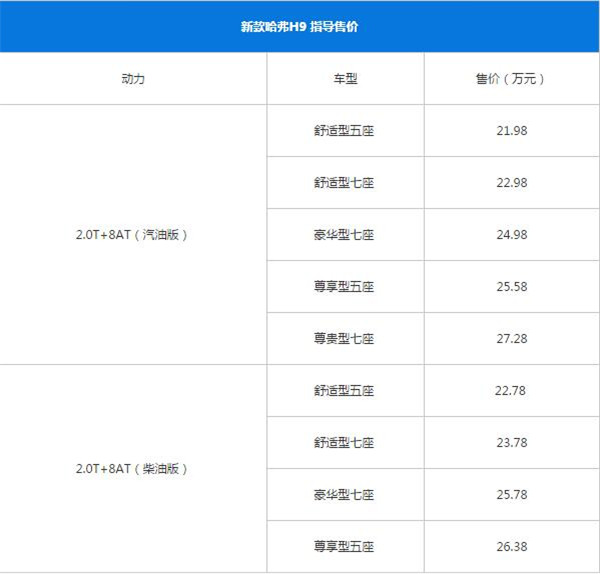 哈弗H9最新报价 什么是汽车落地价格