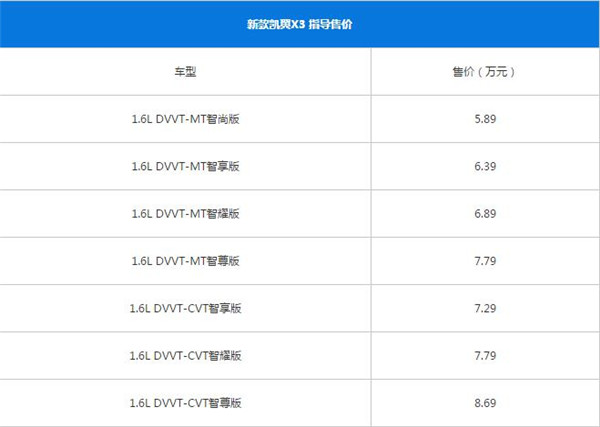 凯翼X3最新报价 凯翼X3是入门车型