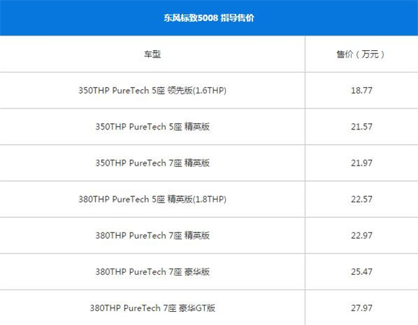 标致5008最新报价 标致5008售价区间为18.77-27.97万