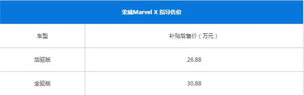 荣威MARVELX最新报价 汽车的价格和安全性有什么关系