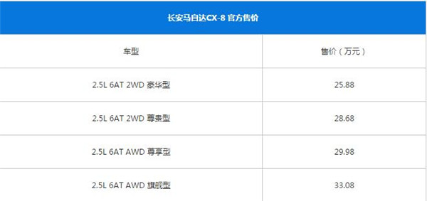 马自达CX-8最新报价 马自达CX-8值不值得购买