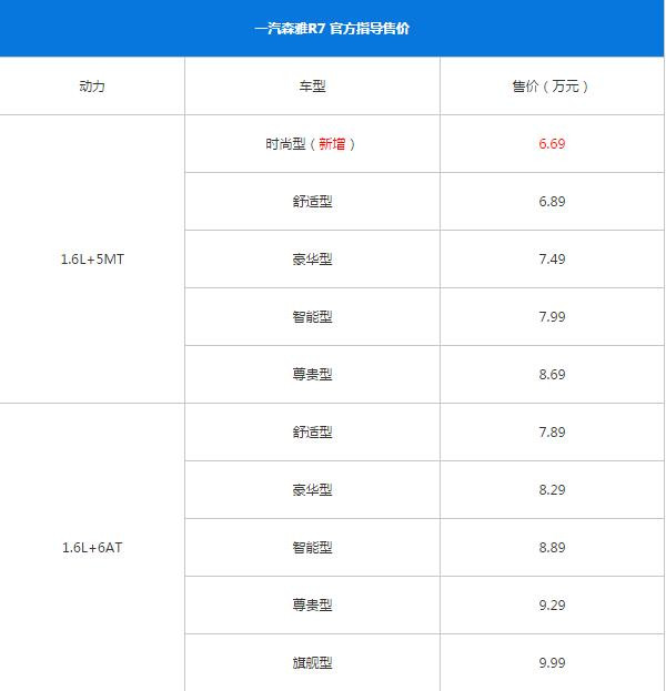 一汽森雅R7最新报价 购车时在售价方面应该注意什么