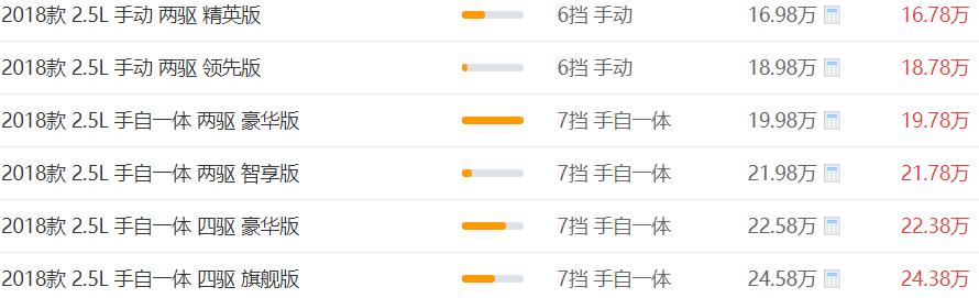 日产途达最新报价 日产途达拥有两千元优惠