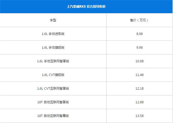 荣威RX3最新报价 汽车的制造成本都包括什么