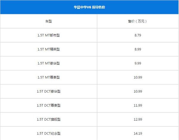 中华V6最新报价 影响汽车售价的因素有哪些