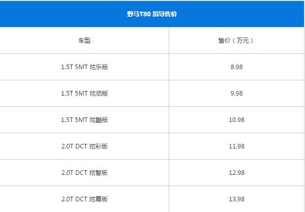 野马T80最新报价 野马T80值不值得买