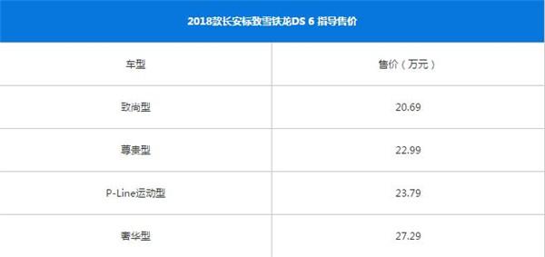 DS6最新报价 购车时在售价方面应该注意什么