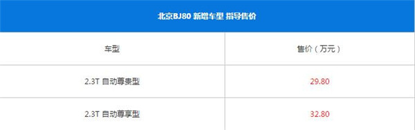 北京BJ80最新报价 北京BJ80是款中大型suv