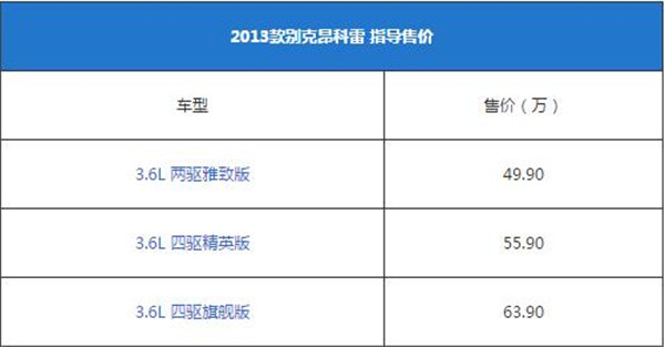 别克昂科雷最新报价 昂科雷售价比较昂贵