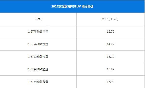 观致3都市SUV最新报价 什么是汽车落地价格