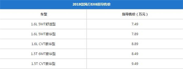 东风风行SX6最新报价 什么是汽车落地价格