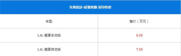 起亚奕跑最新报价 奕跑是最便宜的合资suv车型