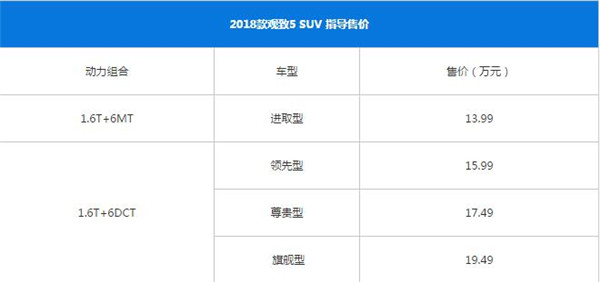 观致5SUV最新报价 观致5SUV最低13.99万元