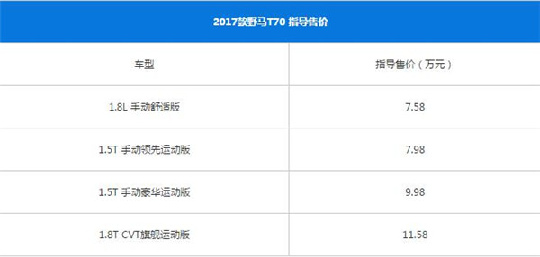 野马T70最新报价 野马T70售价区间为7.58-11.58万元