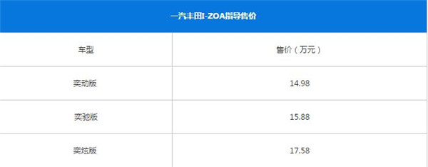 丰田奕泽IZOA最新报价 什么是汽车落地价格