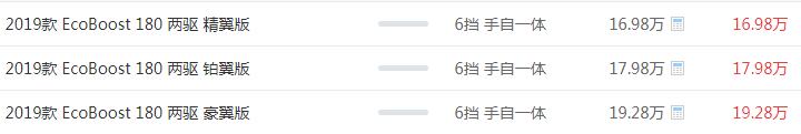福特翼虎最新报价 福特翼虎价格在16.98万元到19.28万元