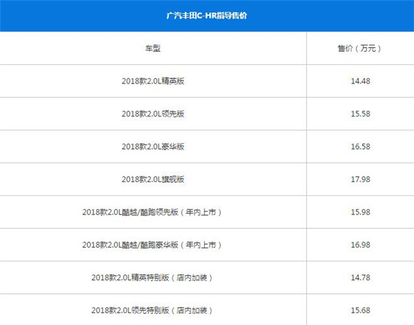 丰田C-HR最新报价 汽车的价格和安全性有什么关系