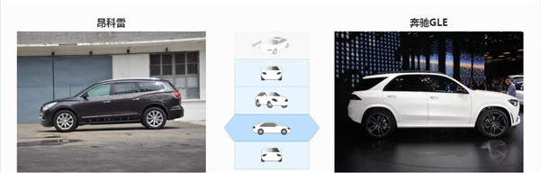 别克昂科雷和奔驰GLE哪个好 别克昂科雷空间更大