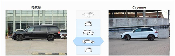林肯领航员和保时捷卡宴哪个好 林肯领航员尺寸更大