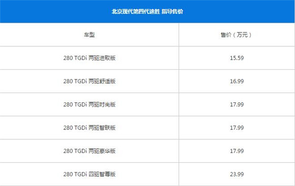 现代途胜最新报价 购车时在售价方面应该注意什么