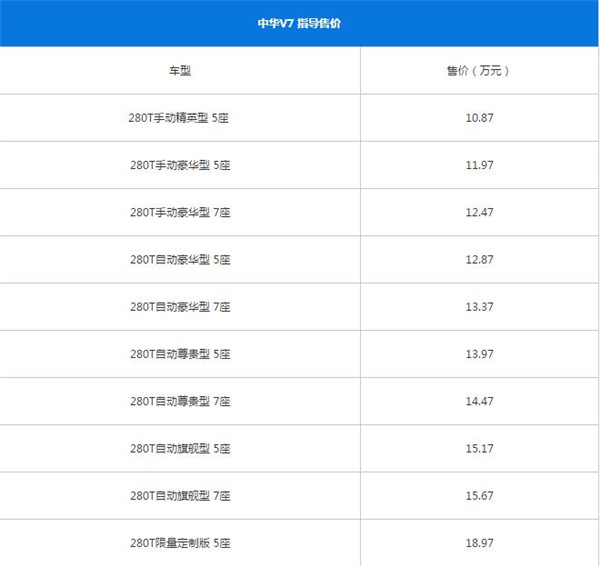 中华V7最新报价 中华V7最低10.87起