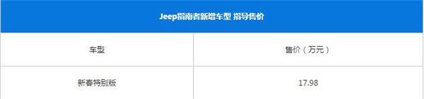 JEEP指南者最新报价 什么是汽车落地价格