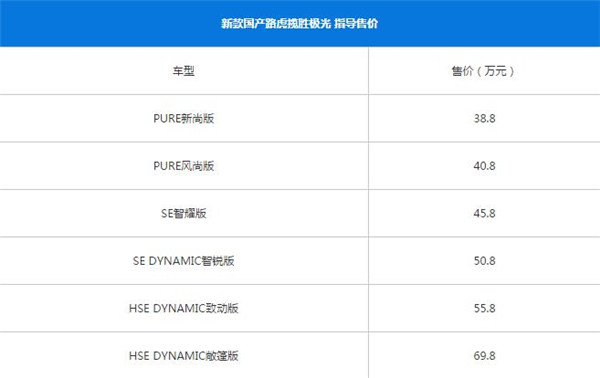 路虎揽胜极光最新报价 汽车的价格和安全性有什么关系