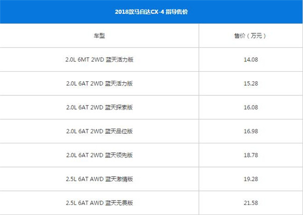 马自达CX-4最新报价 影响汽车售价的因素都有哪些