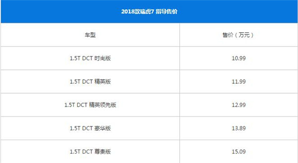 奇瑞瑞虎7最新报价 什么是汽车裸车价格