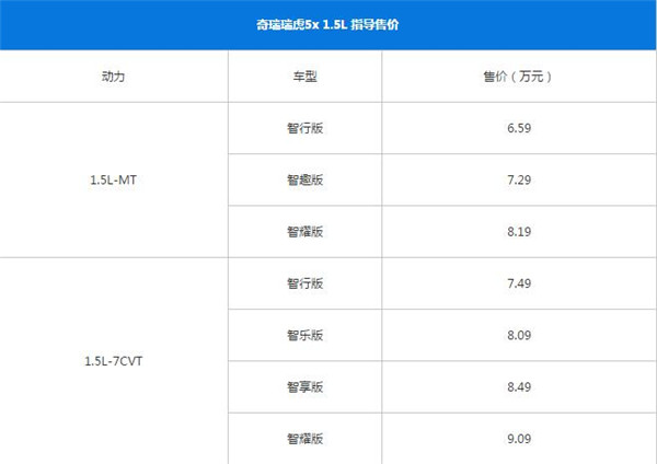 奇瑞瑞虎5x最新报价 奇瑞瑞虎5x门槛较低