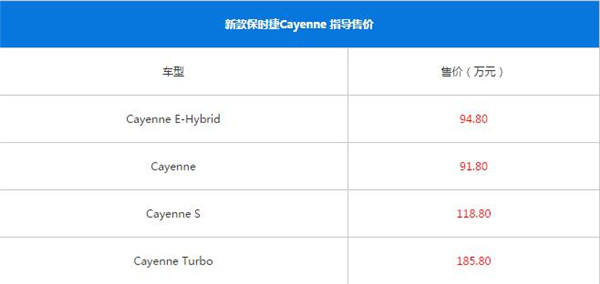 保时捷卡宴最新报价 保时捷卡宴是顶级豪车