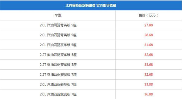 福特撼路者最新报价 汽车的价格和安全性有什么关系