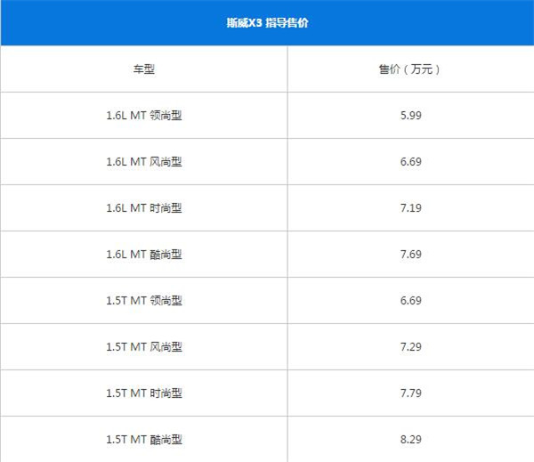 斯威X3最新报价 斯威X3是入门级别的车型