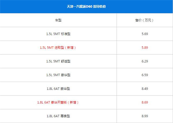 一汽骏派D60最新报价 一汽骏派D60很实惠