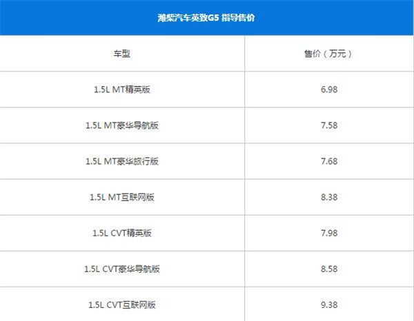 英致G5最新报价 英致G5售价很亲民