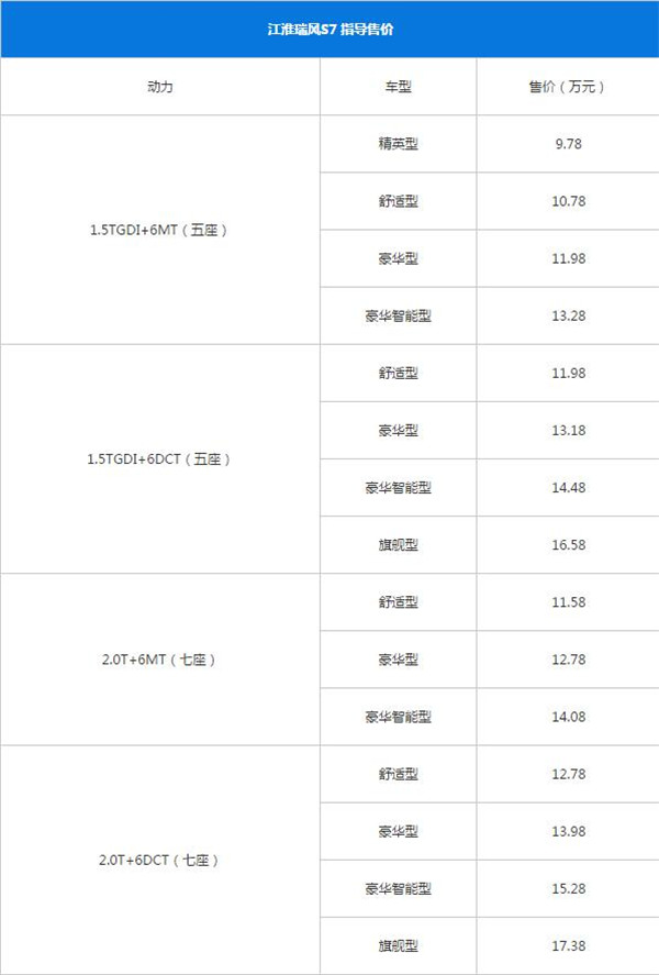 江淮瑞风S7最新报价 什么是汽车落地价格