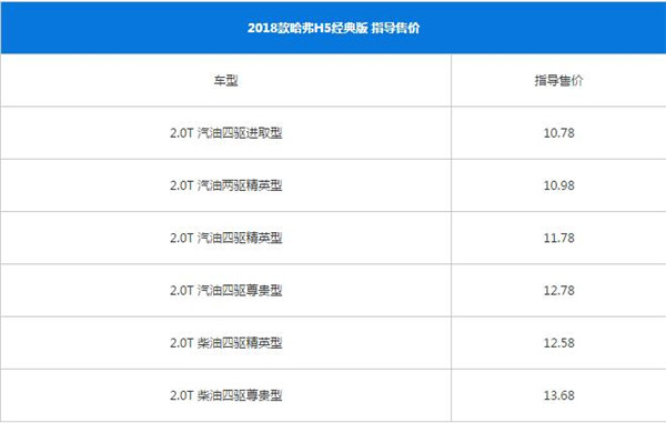 哈弗H5最新报价 哈弗H5最低10.78万