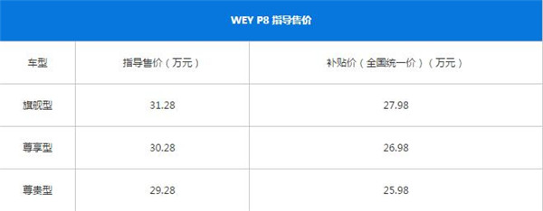 WEYP8最新报价 WEYP8是混合动力车型