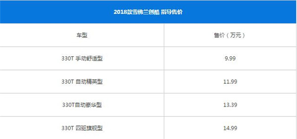 雪佛兰创酷最新报价 影响汽车售价的因素有哪些