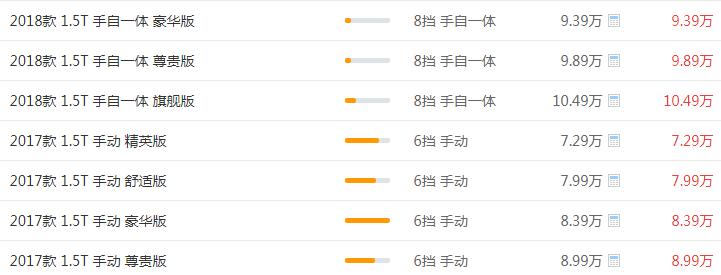 比速T5最新报价 比速T5最低价格7.29万元