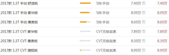 比速T3最新报价是多少 不到十万元就能开走