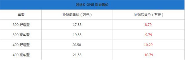 领途K-ONE最新报价 什么是汽车落地价格