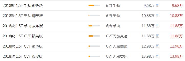 北京(BJ)20八月销量 2019年8月销量76辆（销量排名第230）