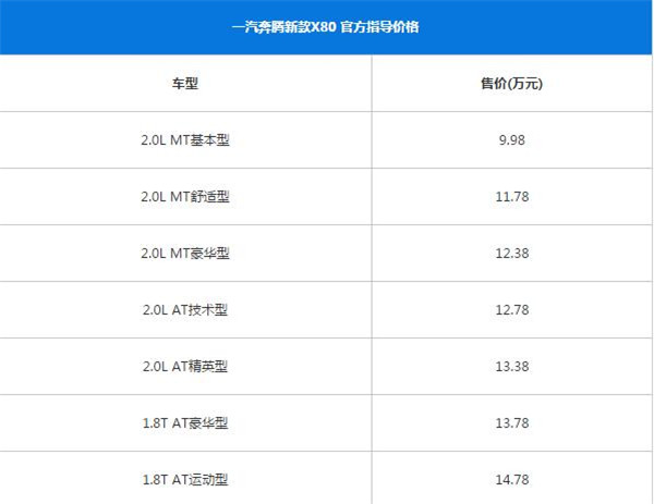 奔腾X80最新报价 影响汽车售价的因素有哪些