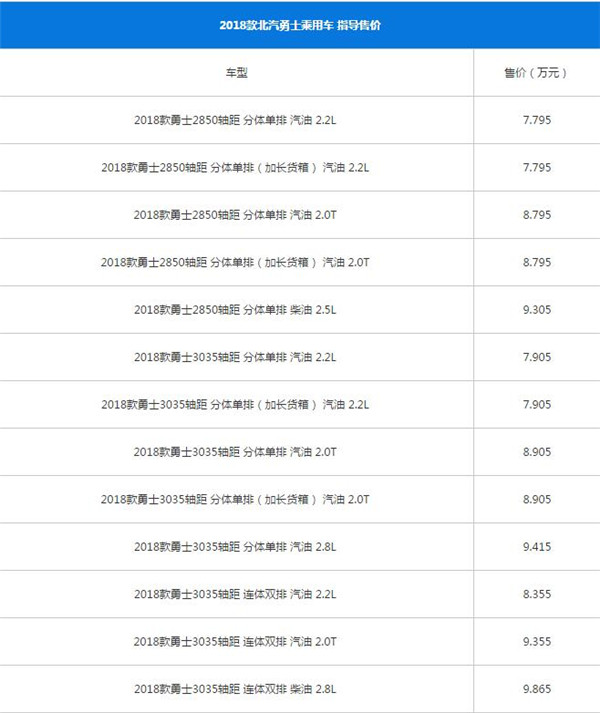 北汽制造勇士最新报价 什么是汽车落地价格